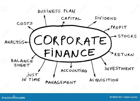 Corporate Finance 的图像结果