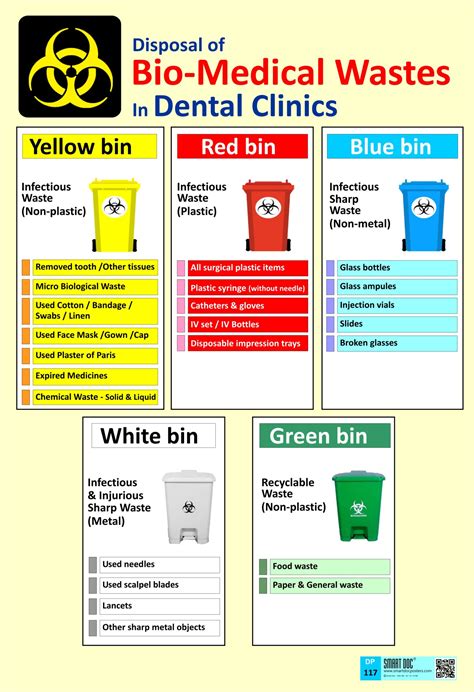 Biomedical Waste Management 2018 Guidelines Ppt at David Cox blog