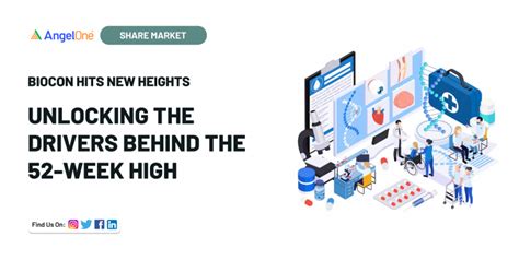 Biocon hits new heights: Unlocking the drivers behind the 52-week high ...