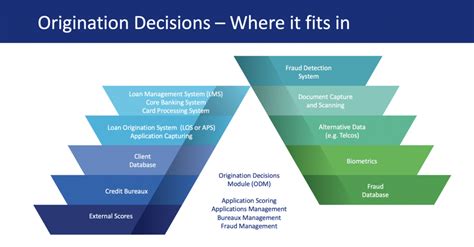 Decision Engine 的图像结果