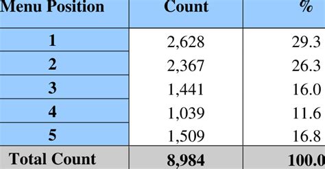 Image result for Position Menu
