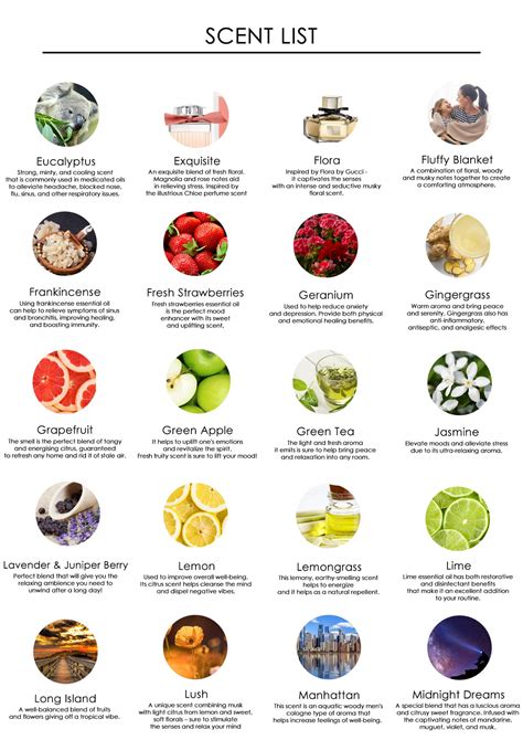 All Scent List – Kirona Scent