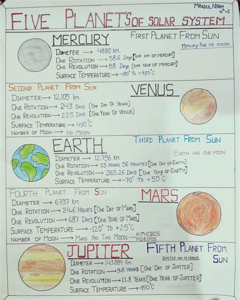 Image result for Planets Solar System Drawing