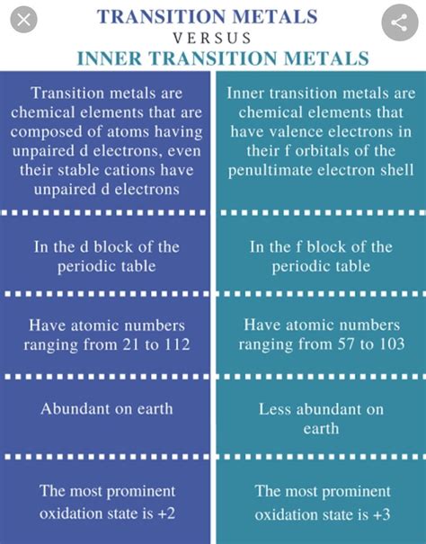 Differences between lanthanides and transition metals - Brainly.in