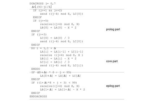 Image result for Run Parallel Code