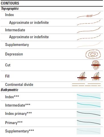 Image result for Map Reading Notes