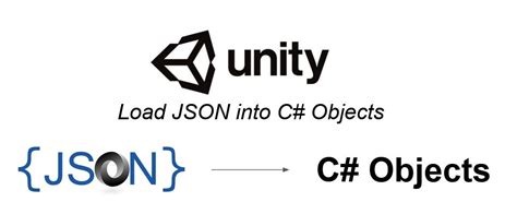 Image result for Saving Score with JSON Unity