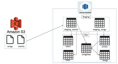Image result for Create Staging Table SQL Database