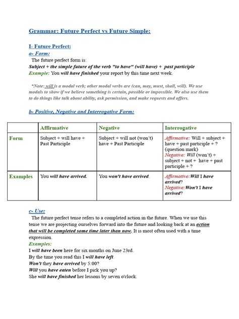 Future Perfect Simple with Complex 的图像结果