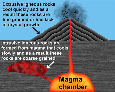 Image result for Magma Formation Process