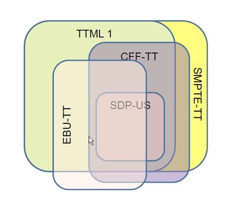 TTML Subtitles Examples 的图像结果