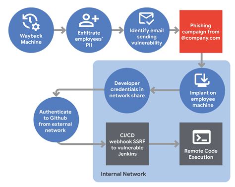 Image result for Red Team Security Testing