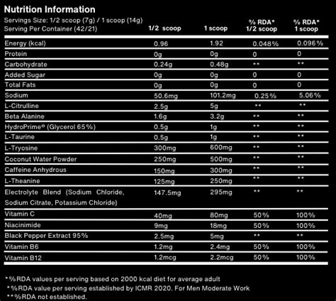 God Mode Elite Pre-workout – Sky Sins