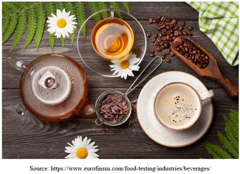 Refractive Index in Tea Infusion Insights and Analysis - Eurofins ...
