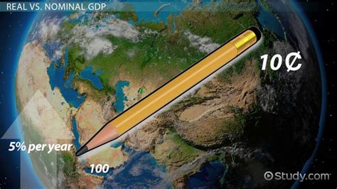 Image result for Real GDP Explained