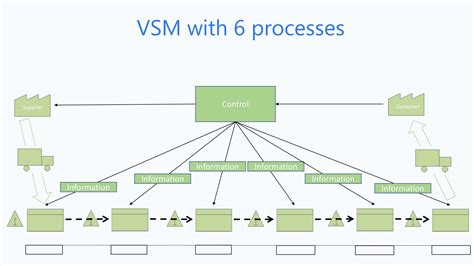Value Stream Mapping Tutorial 的图像结果