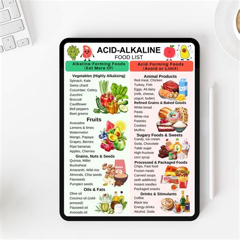 Alkaline Food List, Acid Alkaline Chart, GERD Diet Grocery List, Low ...