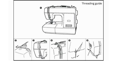 Image result for How to Thread A Euro-Pro Sewing Machine