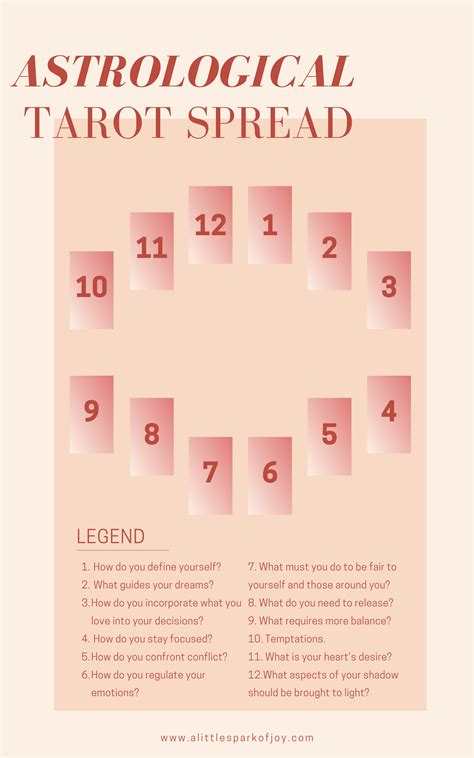 Beginner Tarot Card Spread