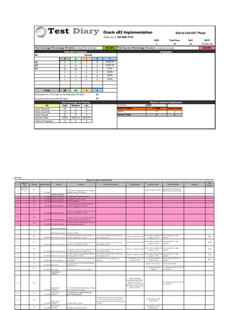 Image result for Test Script and Oracle PNG