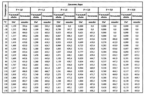 R22 Suction And Discharge Pressure Chart - Infographic Chart Design