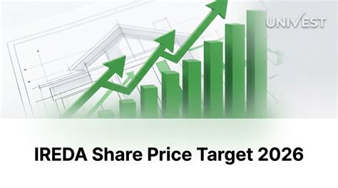 IREDA Share Price Target 2026 Forecast