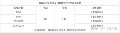 青海大学学费2023年一年多少钱，附各专业最新学费2023年收费标准明细表