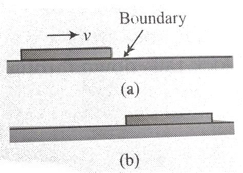 A uniform board of length L is sliding along a smooth (frictionless ...