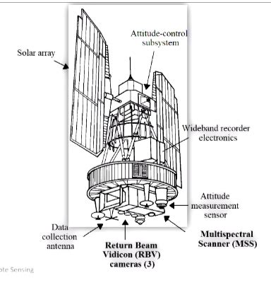 Image result for Multispectral Remote Sensing