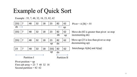 Image result for Searching and Sorting Algorithms Data Structure