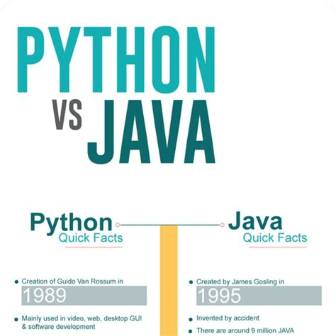 Image result for Python to Java