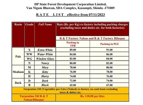 Rosin Price | HPState Forest Corp.
