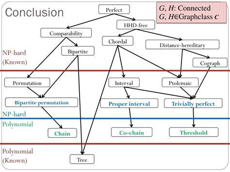 Graph isomorphism problem Graph Isomorphism Applications 的图像结果