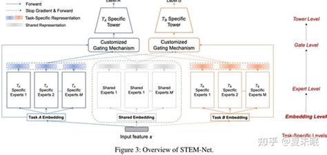Simultaneous embedding Applications 的图像结果