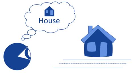 Drawing Layout Algorithm 的图像结果
