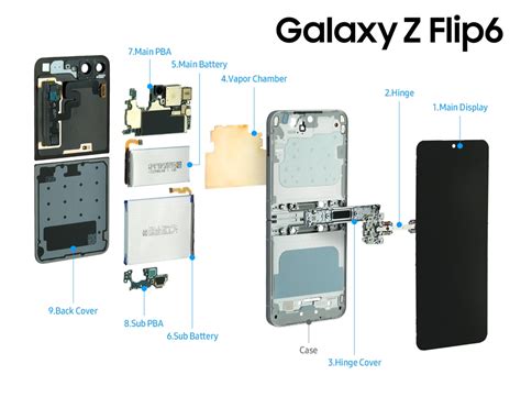[Galaxy Unpacked 2024] A Look Inside the Galaxy Z Flip6 – Samsung ...