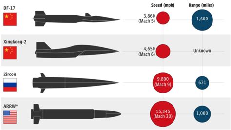 东风17横空出世，全球仅此一家-搜狐大视野-搜狐新闻