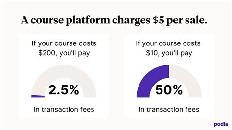 Image result for Transaction Fee