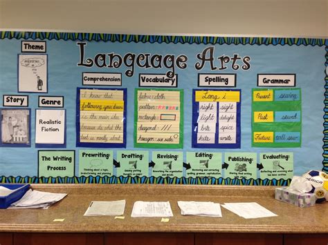 Language Arts and Grammar 的图像结果