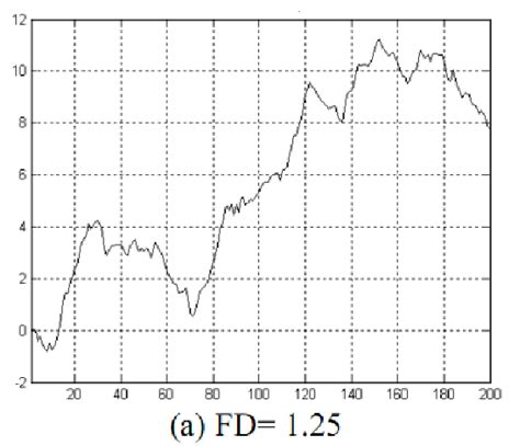 Image result for Weierstrass Function MATLAB