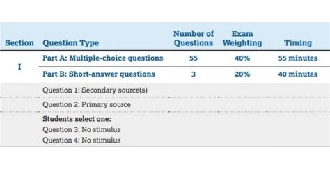 Simply explained: How to Write an SAQ: Tips, Examples, and Formats for ...