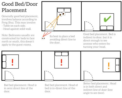 Bed placement | Bed placement, Small room layouts, Small bedroom layout
