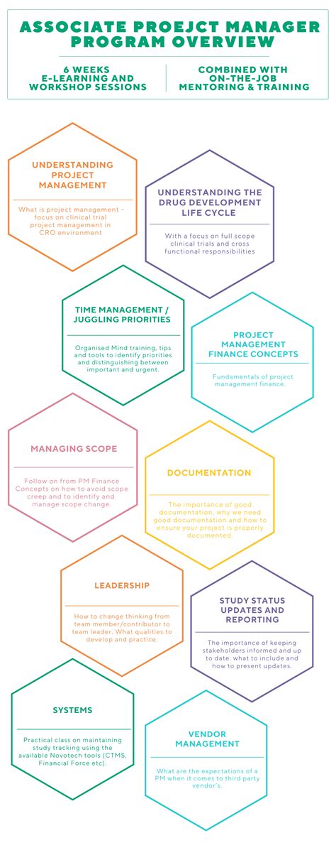 Associate Project Manager Program | Novotech CRO