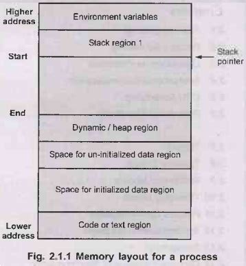 Process Management Computing 的图像结果