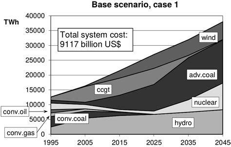 blog | nworbmot:tombrown