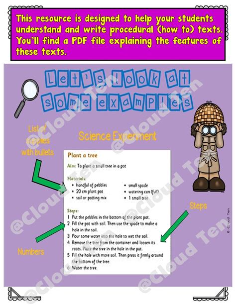 Image result for What Is a Procedural Text Examples