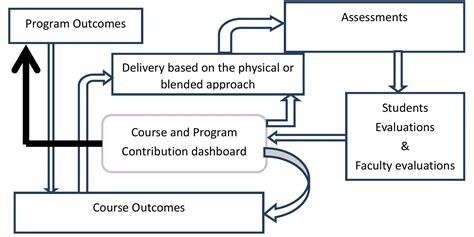 Program Matrix Sample 的图像结果
