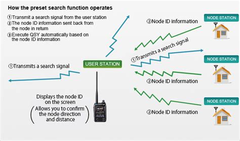 Wires-X Setup 的图像结果