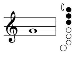 Image result for Saxophone First Notes