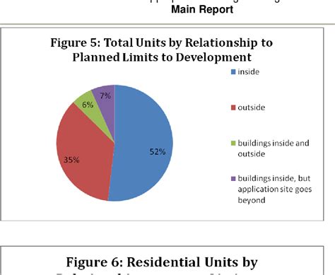 Local Development Framework Chart 的图像结果